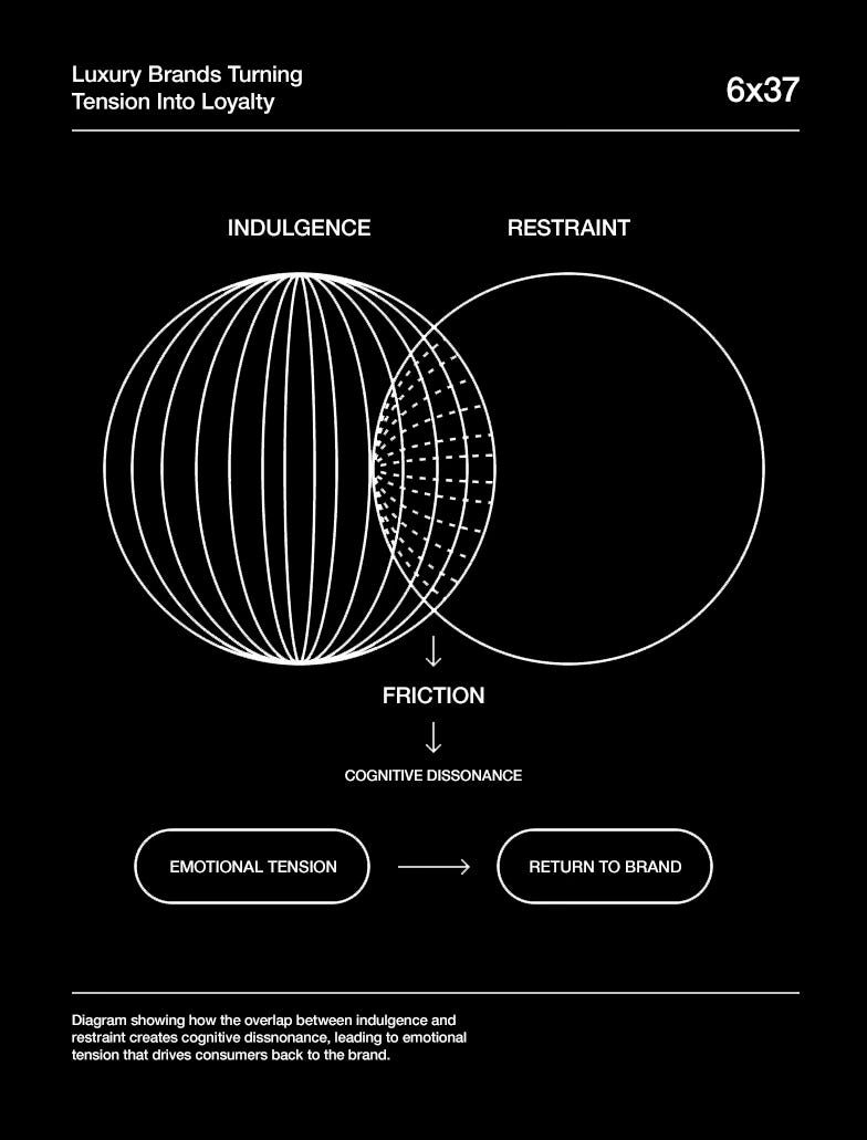 The Ritual Layer of E-Commerce. article image