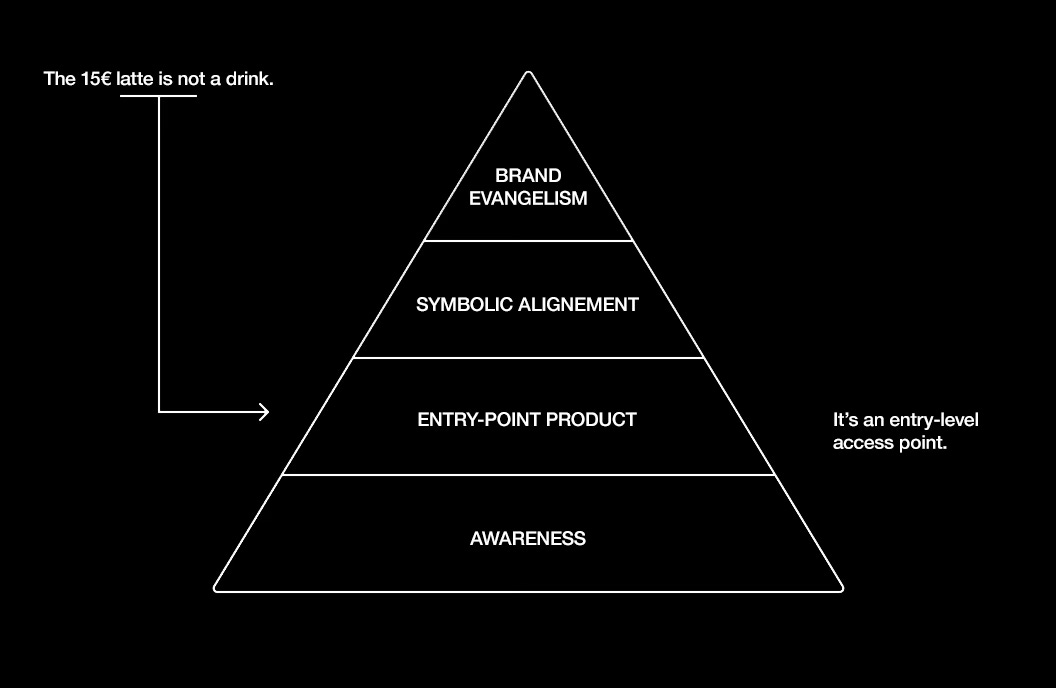 The Psychology Behind Luxury-Branded Cafés. article image